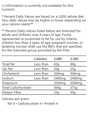 nutrition
