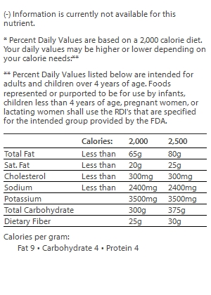 nutrition