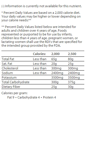 nutrition