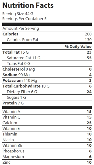 nutrition