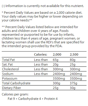 nutrition