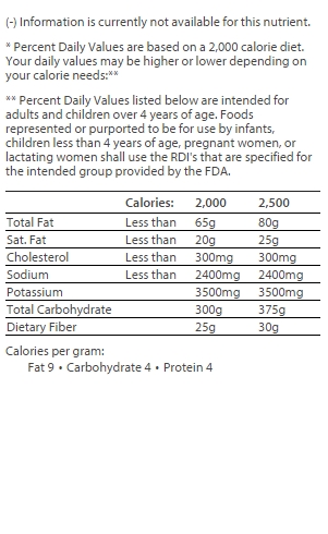 nutrition