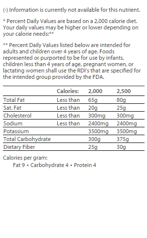 nutrition