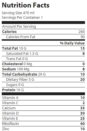 nutrition