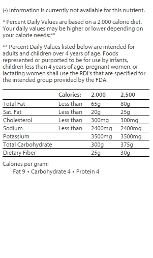 nutrition