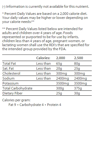 nutrition