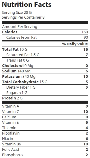 nutrition