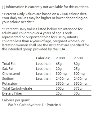nutrition
