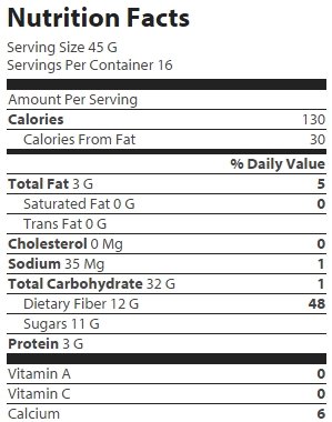 nutrition
