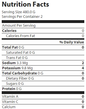 nutrition