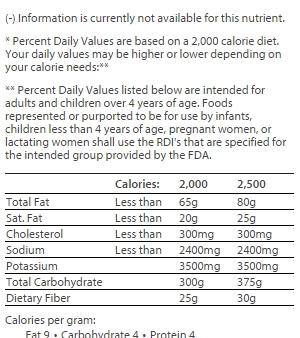 nutrition