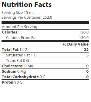 nutrition