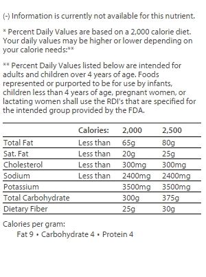 nutrition