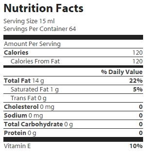 nutrition
