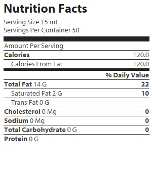 nutrition