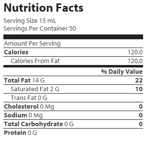 nutrition