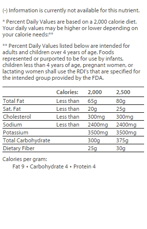 nutrition